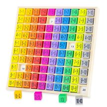 Tabla de adición de colores UL3864-3329 Ulysse 1