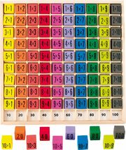 Tabla de multiplicar UL0136-781 Ulysse 1