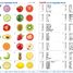Memo de frutas y verduras Mix & Match TK-73404 TickiT 8