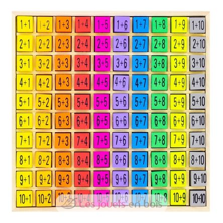 Tabla de adición de colores UL3864-3329 Ulysse 4