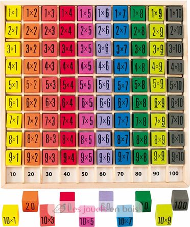 Tabla de multiplicar UL0136-781 Ulysse 1